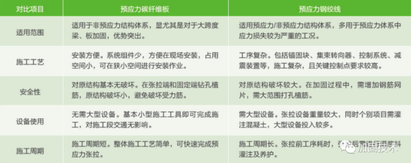 东丰加固公司深度解析桥梁碳纤维板加固技术